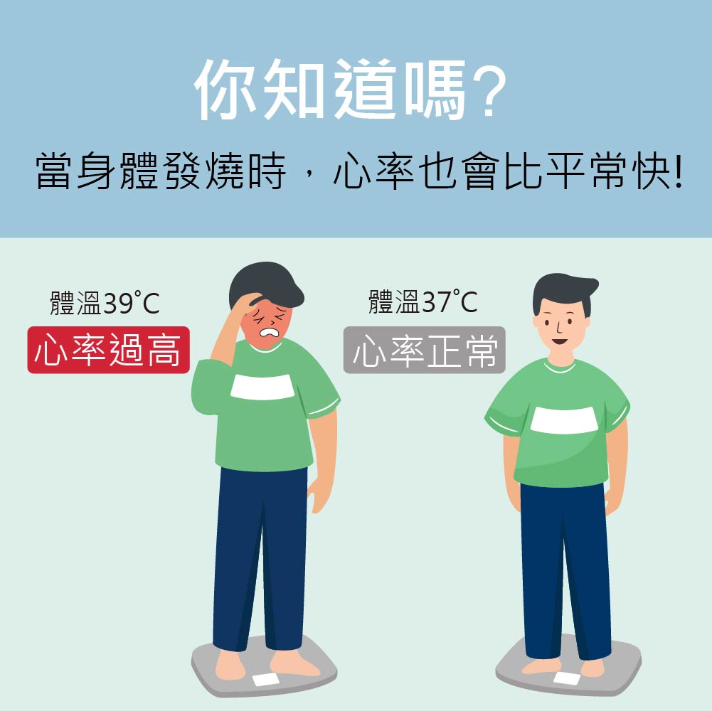 你知道嗎?當身體發燒時,心率也會比平常快! 你知道嗎?當身體發燒時,心率也會比平常快!